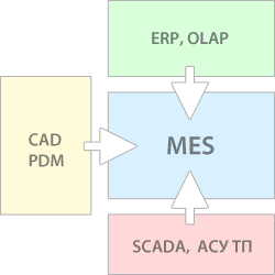 PPT - MES -   SIMATIC IT PowerPoint Presentation - ID6077099