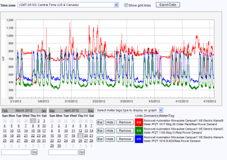 FactoryTalk Metrics & EnergyMetrix